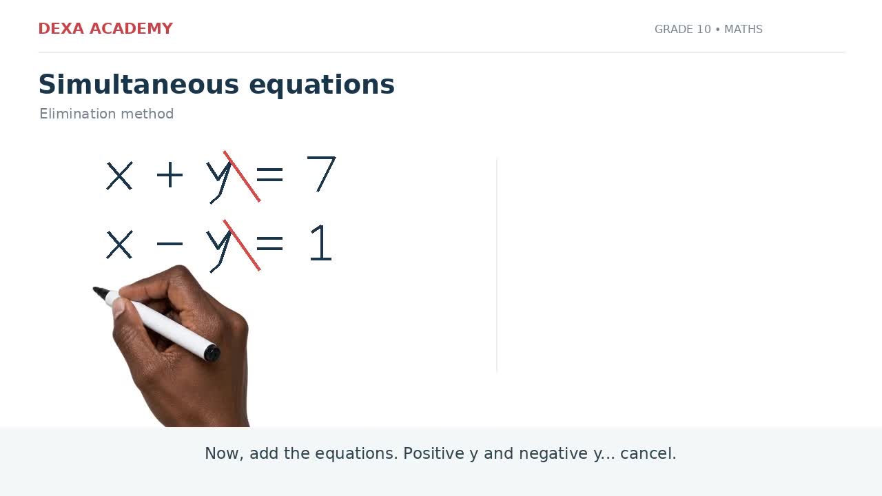 Simultaneous equations whiteboard lesson